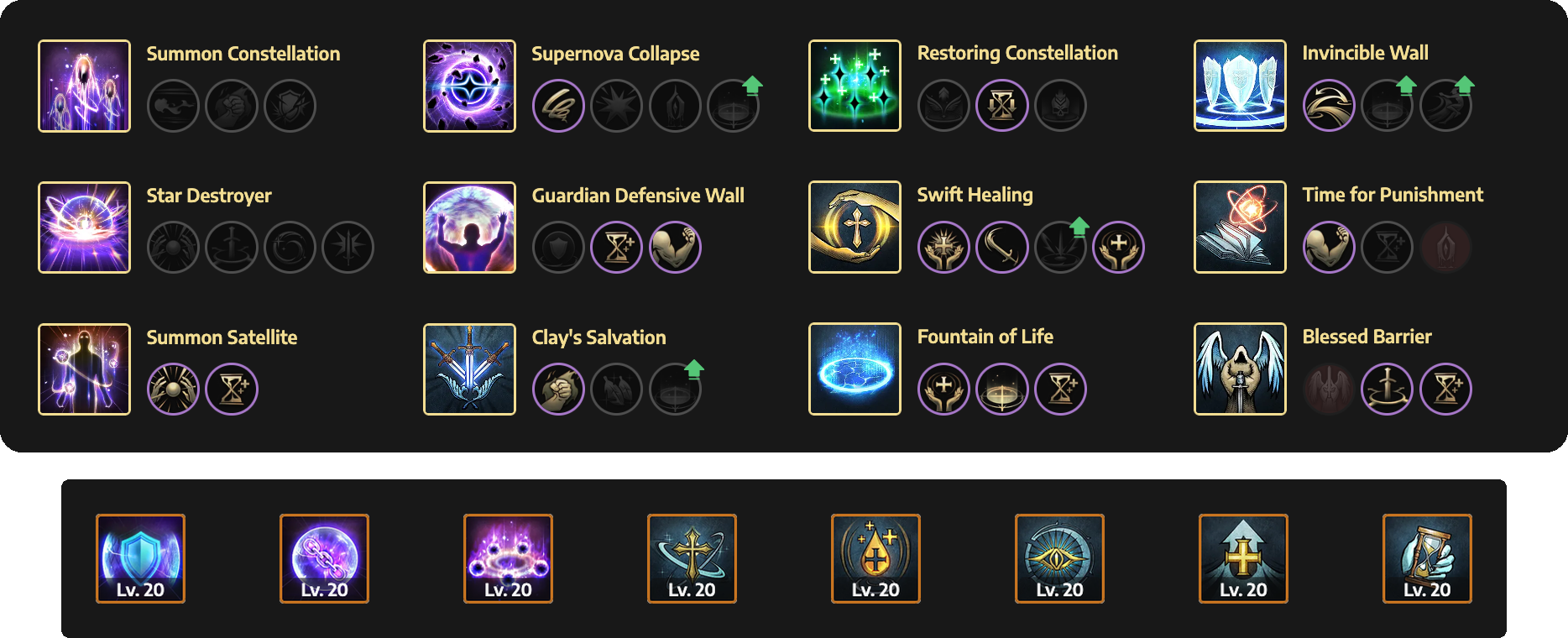 oracle skill build