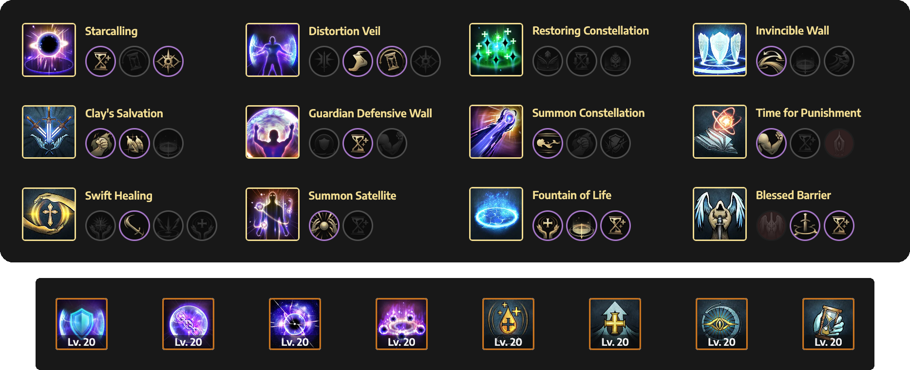 oracle skill build