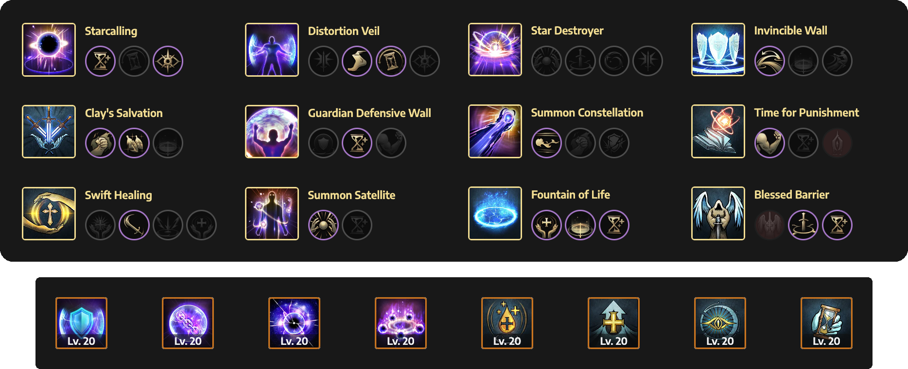oracle skill build